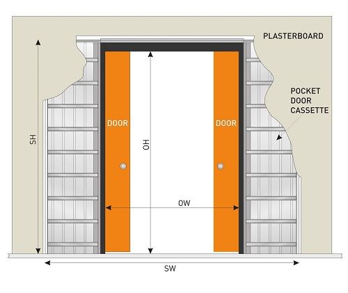 JB Kind Double Pocket Sliding Door System  - Conversion kit for 915mm